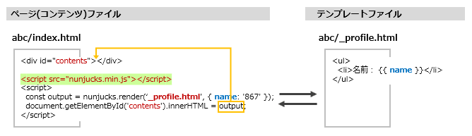 HTMLにJSファイルを読み込んでブラウザ上で処理するイメージ