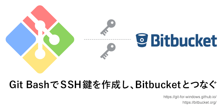Git BashでSSH鍵（キー）を作成し、Bitbucketとつなぐ