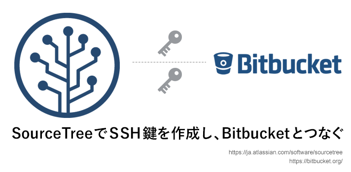 SourceTreeでSSH鍵（キー）を作成し、Bitbucketとつなぐ