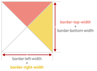 右上向きの三角形（色指定2箇所）