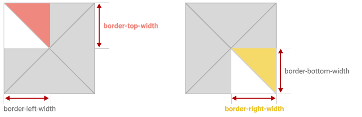 右上向きの三角形（色指定1箇所）