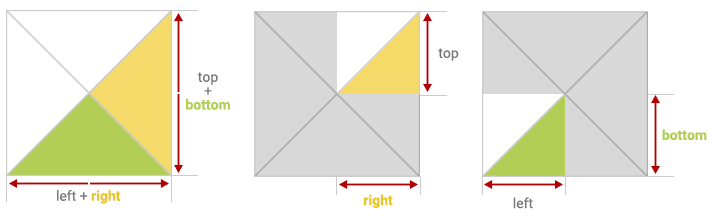 右下向きの三角形